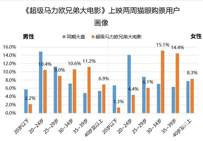 TS战队风暴英雄攻略 兵线控制的方法的意义